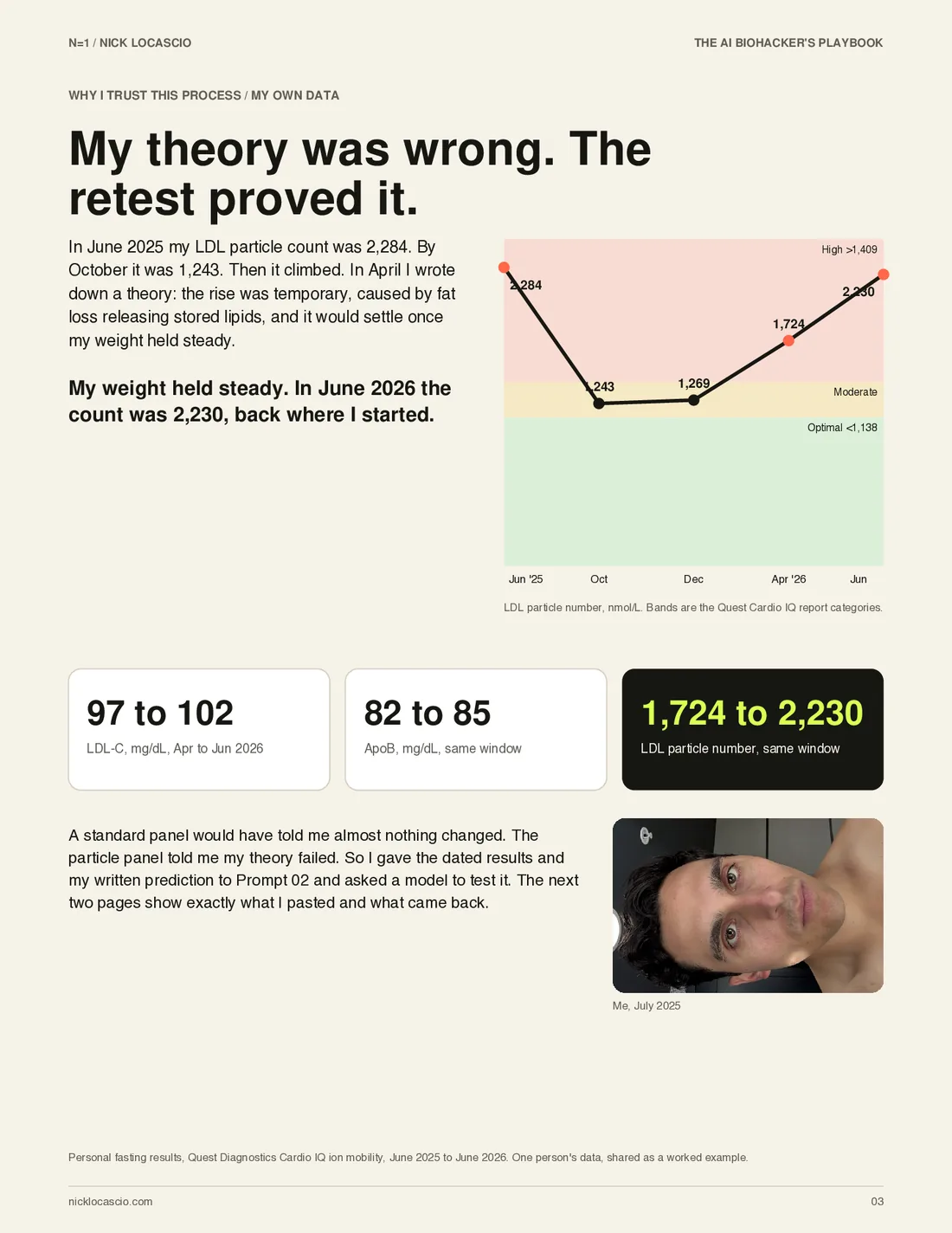 Page 3 of The AI Biohacker's Playbook: My theory was wrong