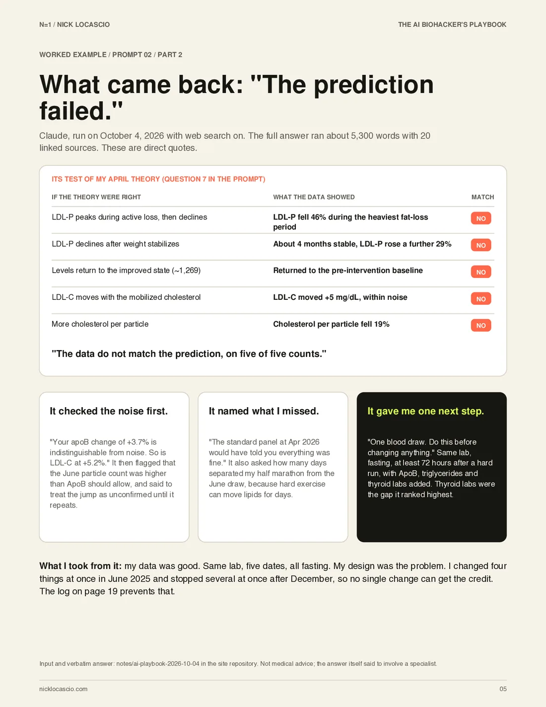 Page 5 of The AI Biohacker's Playbook: What came back
