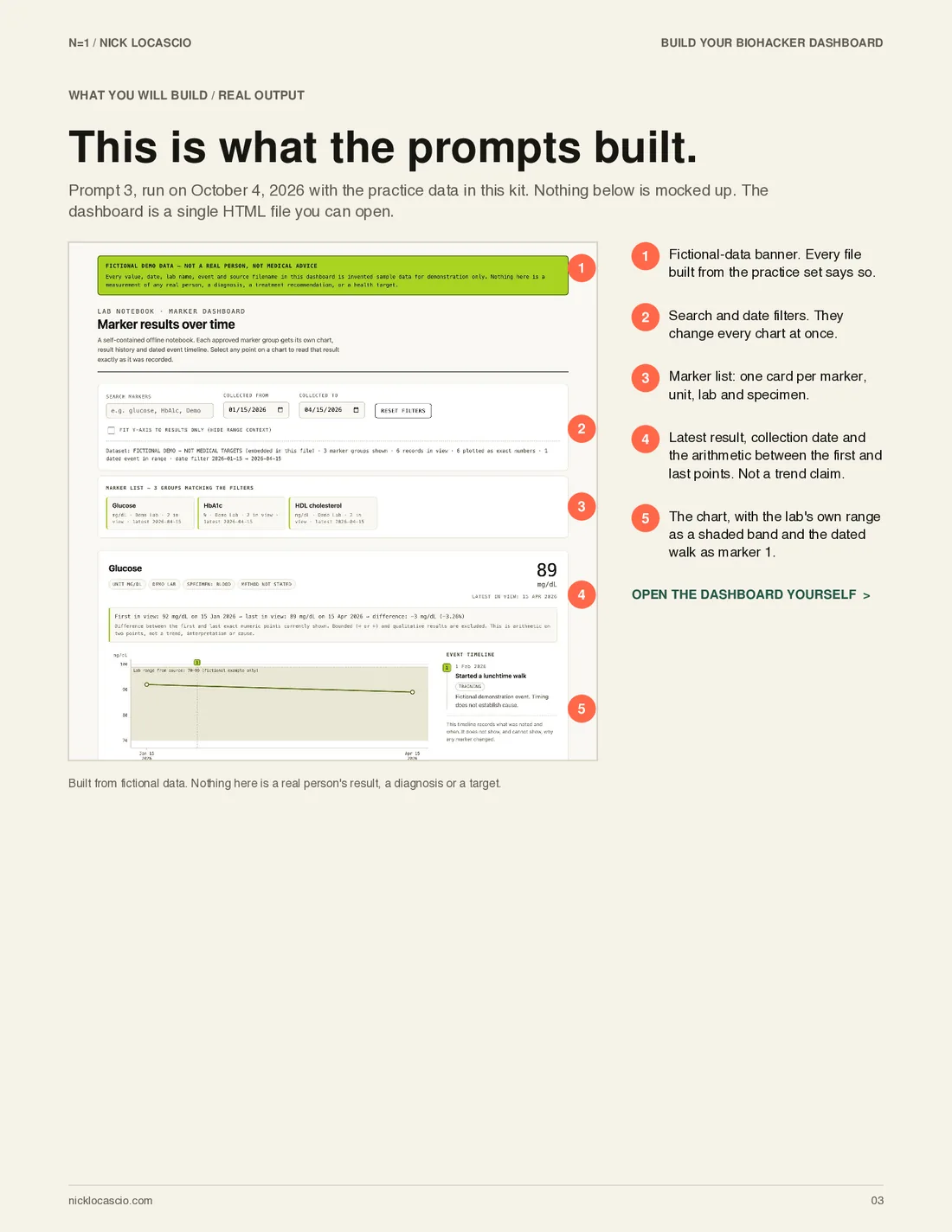 Page 3 of Build Your Biohacker Dashboard: This is what the prompts built