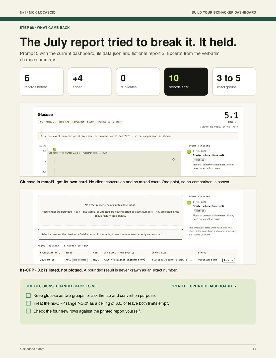 Page 14 of Build Your Biohacker Dashboard: The update that tried to break it