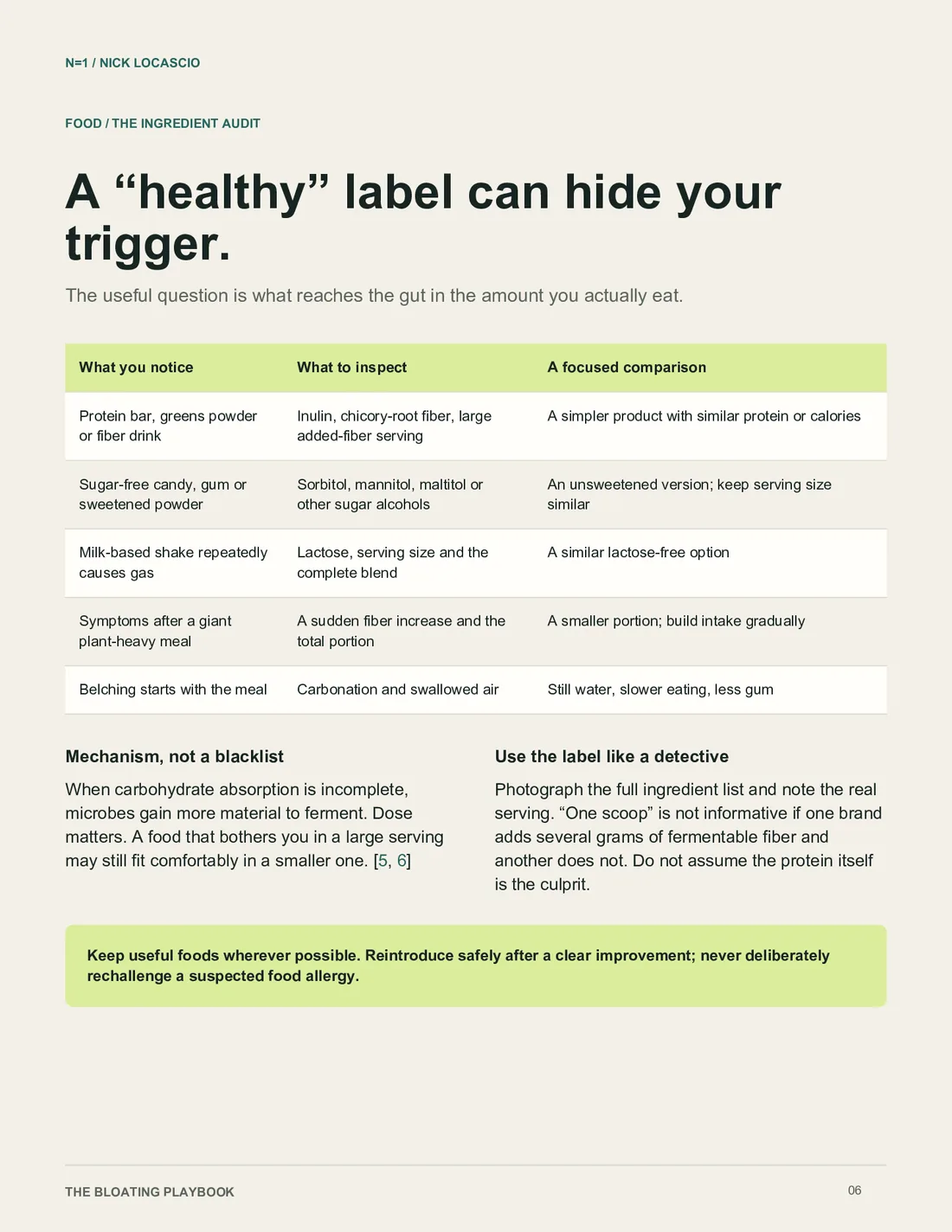 Page 6 of The Bloating Playbook: Audit the label