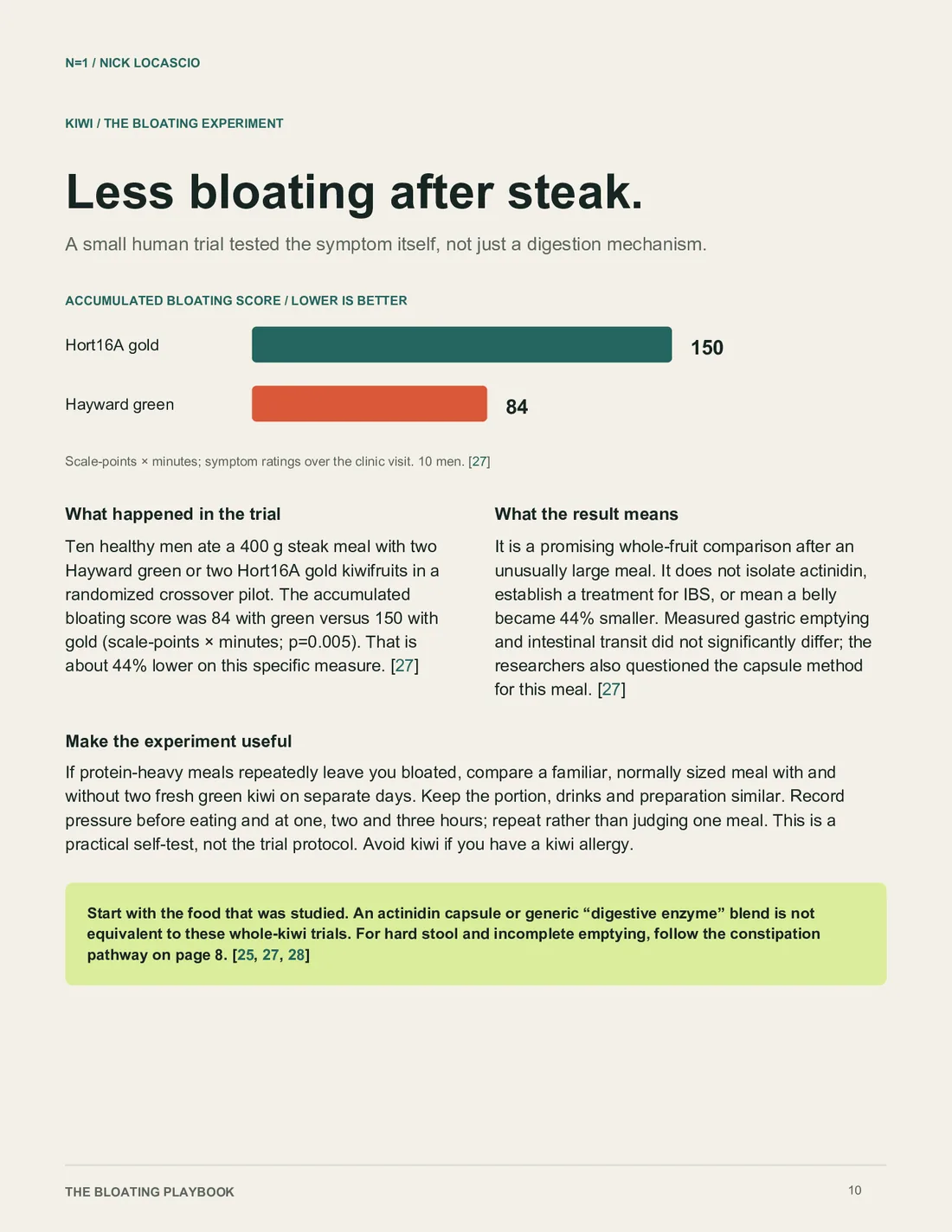 Page 10 of The Bloating Playbook: What a trial measured