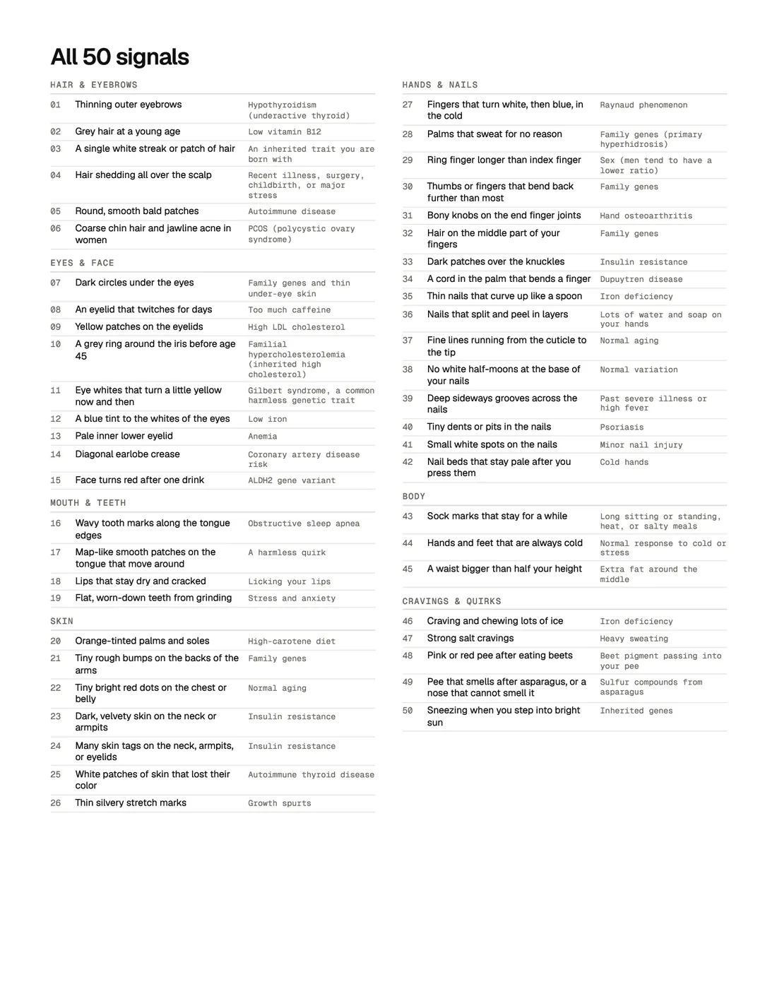 Page 2 of 50 Body Signals: All 50, on one spread