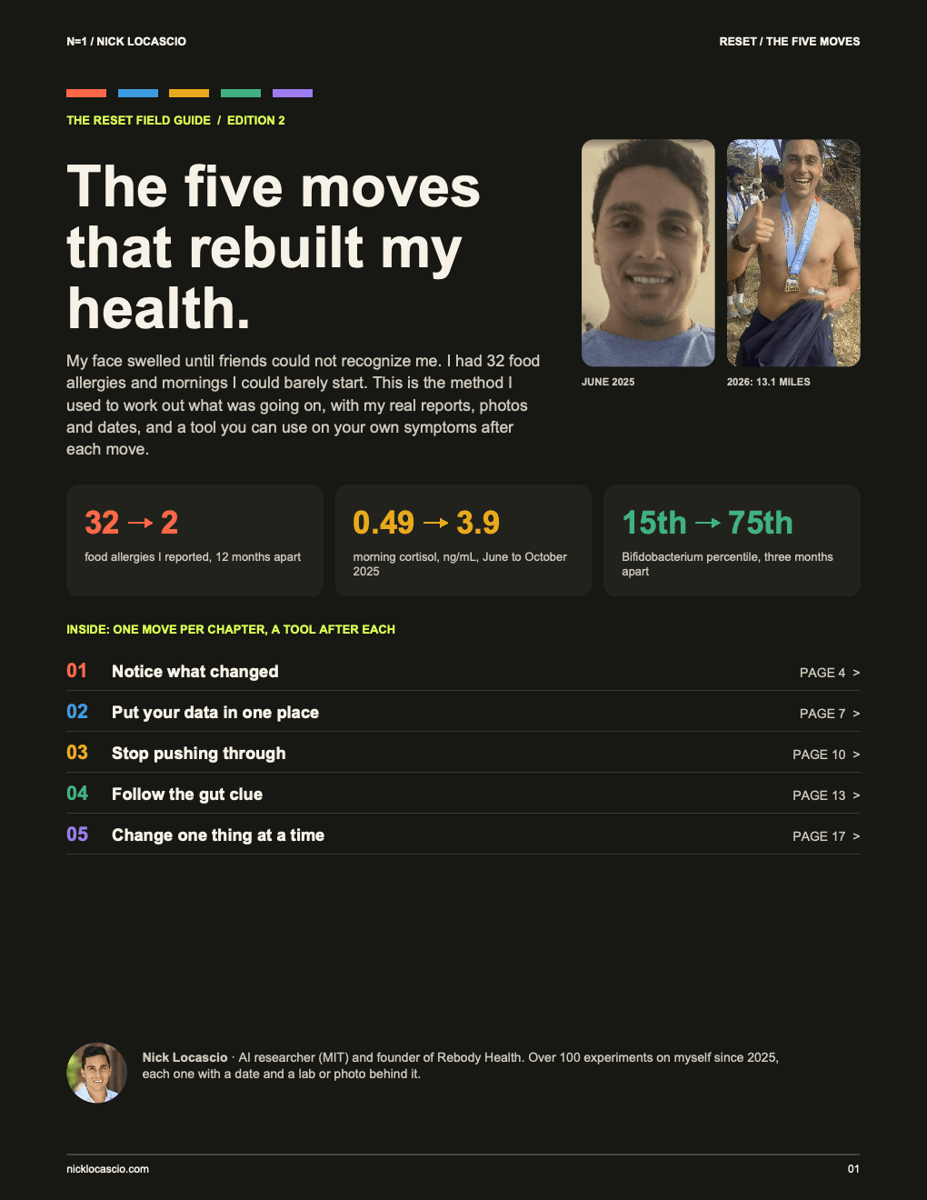 Cover of RESET: The five moves that rebuilt my health by Nick Locascio