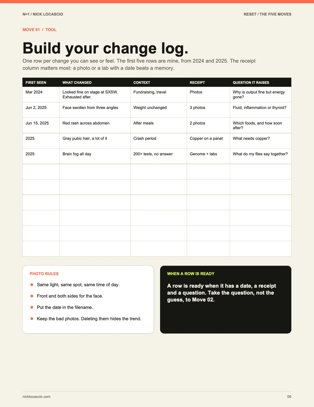 Page 6 of RESET: The five moves that rebuilt my health: Build your change log