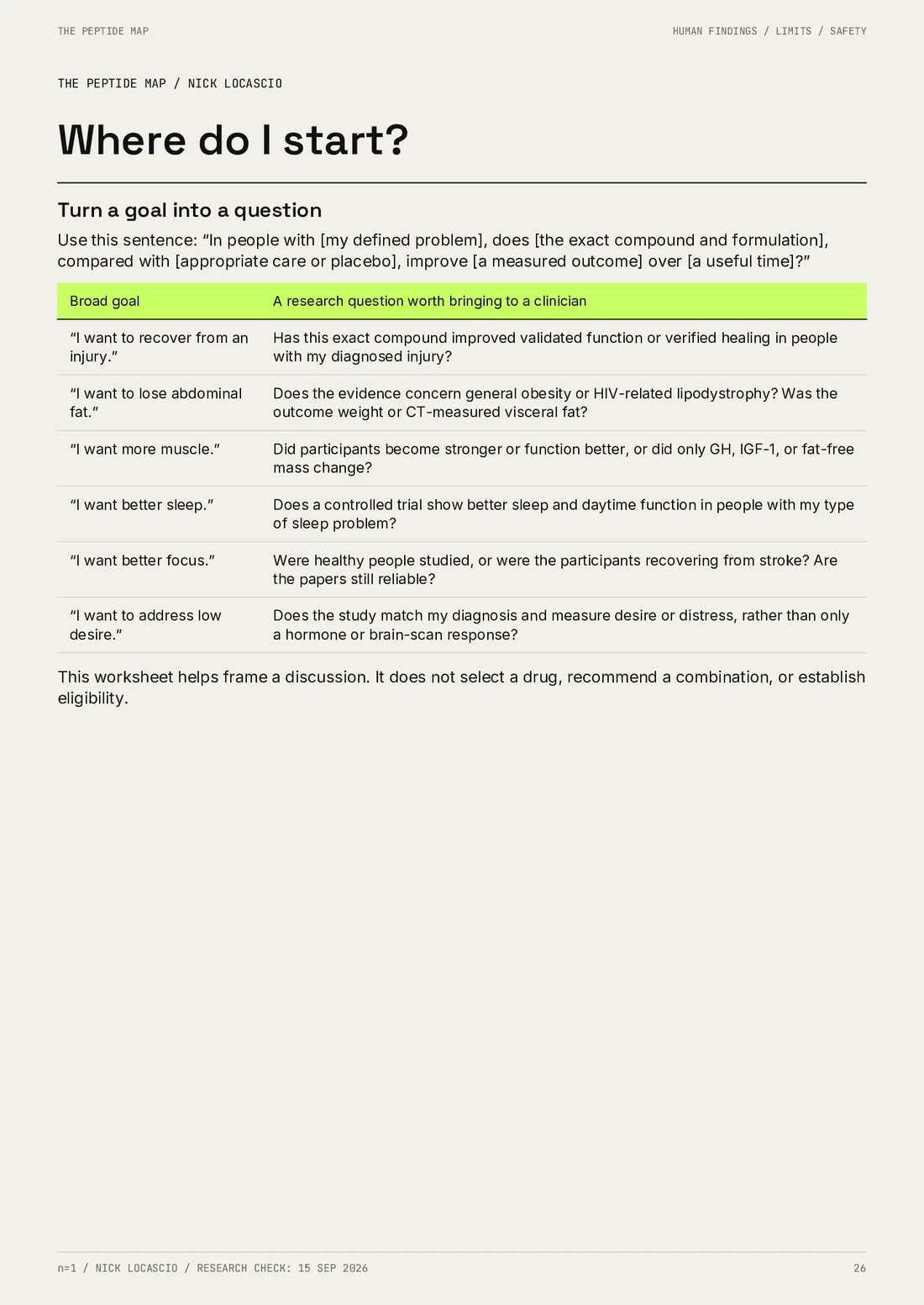 Page 26 of The Peptide Map: Where do I start?