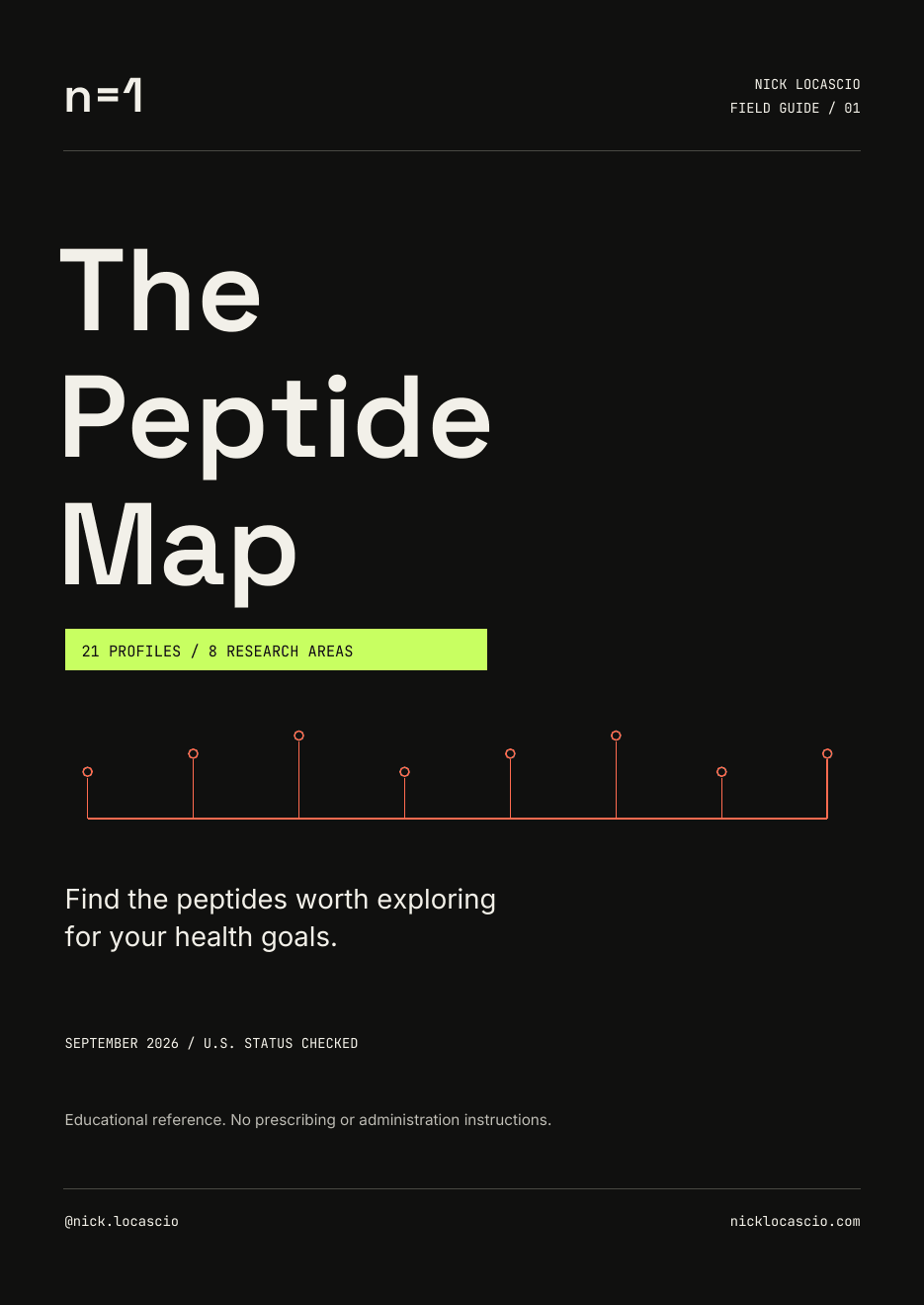 The Peptide Map cover in Nick Locascio’s black, cream, coral, and green field-guide design.