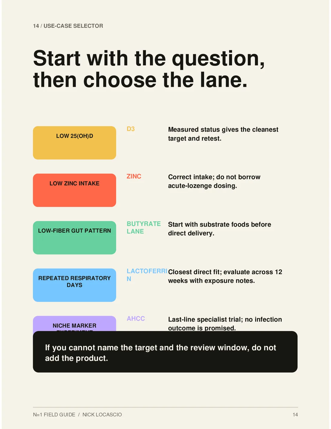 Page 14 of How to Build an Unstoppable Immune System: Start with the question